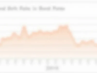 Liczba urodzeń w Polsce – Wykresy i Aktualne Trendy 2024