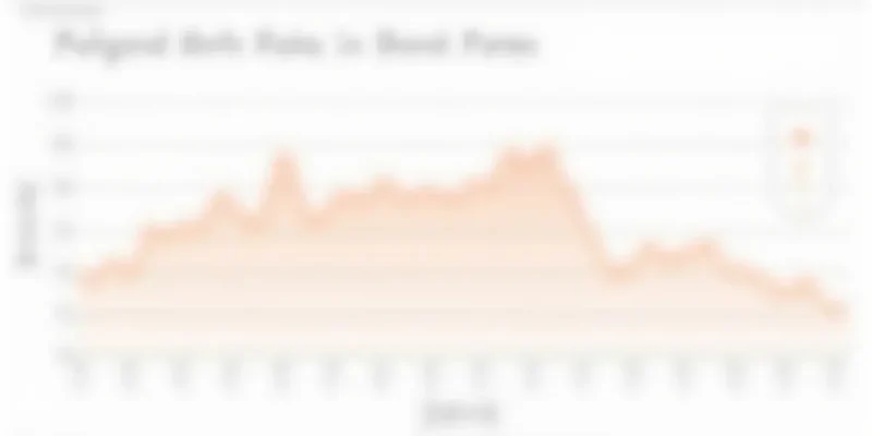 Liczba urodzeń w Polsce – Wykresy i Aktualne Trendy 2024